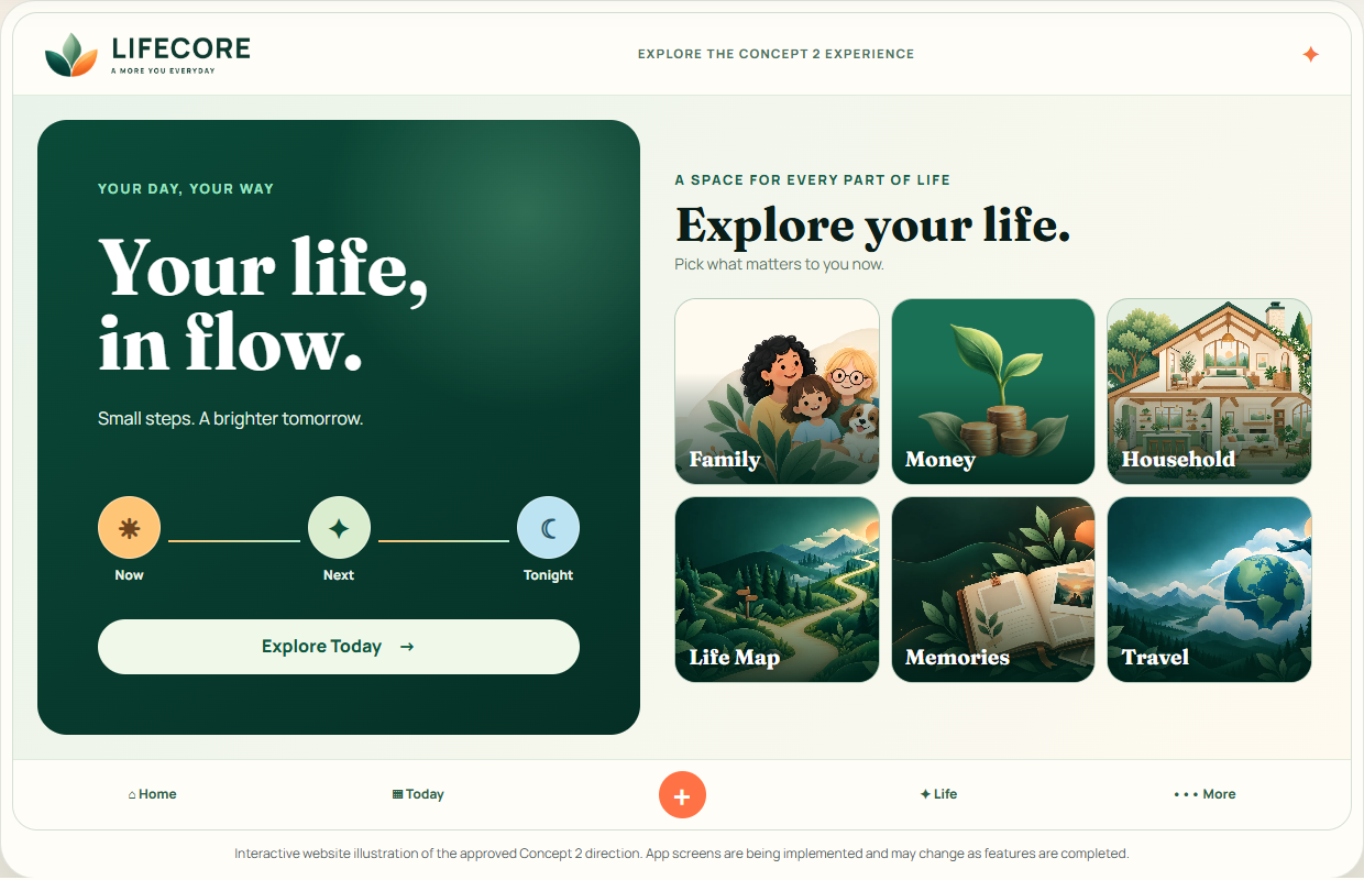 Concept 2 LIFECORE website illustration with illustrated Family, Money, Household, Life Map, Memories and Travel spaces